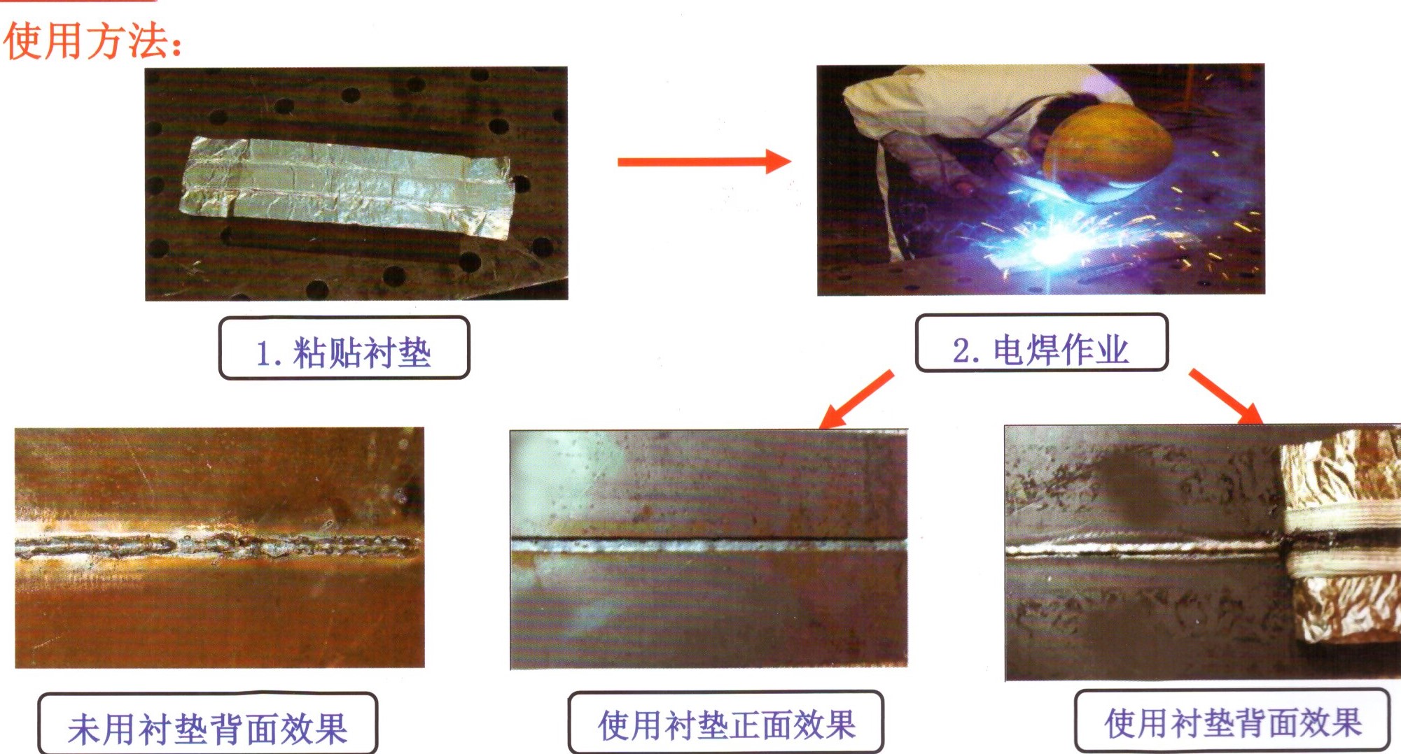 ACME 柔性焊接衬垫 彦权YQ